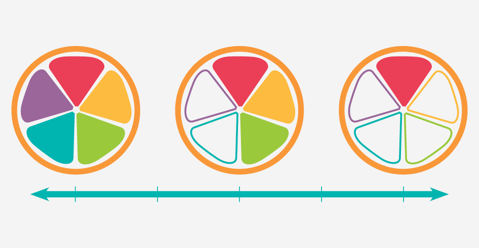 colorful five-sliced citrus circle on a continuum 