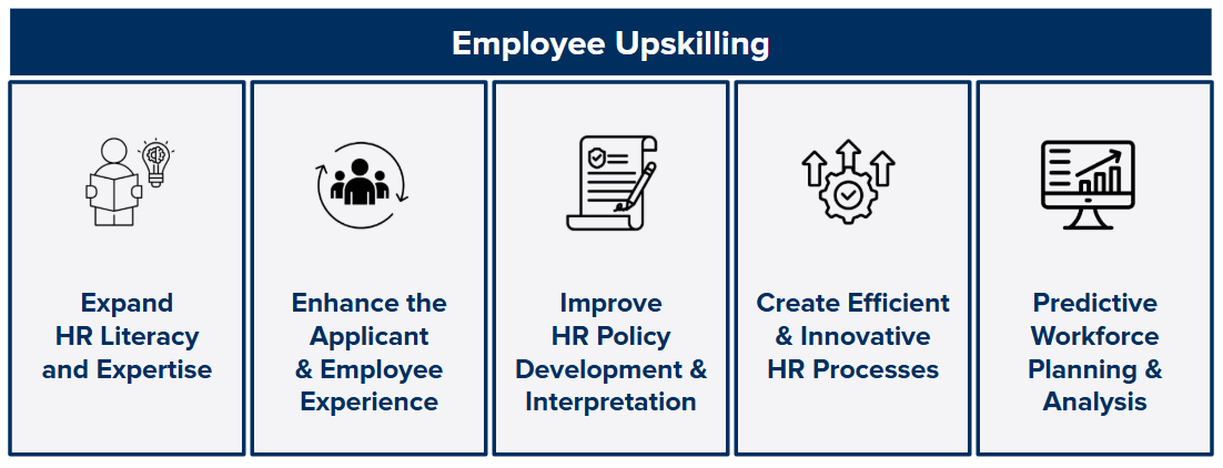 Employee Upskilling: Expand HR Literacy and Expertise; Enhance the Applicant and Employee Experience; Improve HR Policy Development and Interpretation; Create Efficient and Innovative HR Processes; Predictive Workforce Planning and Analysis